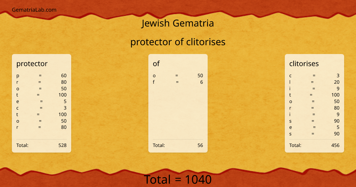 protector of clitorises in jewish Gematria